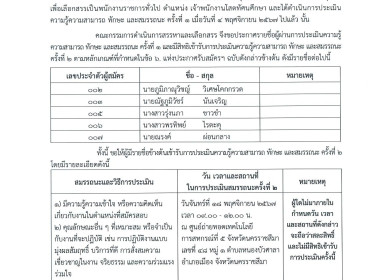 ประกาศรายชื่อผู้ผ่านการประเมินความรู้ความสามารถฯ ครั้งที่ 1 ... พารามิเตอร์รูปภาพ 1